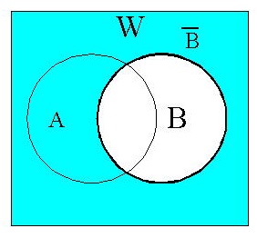 (5) Bの補集合